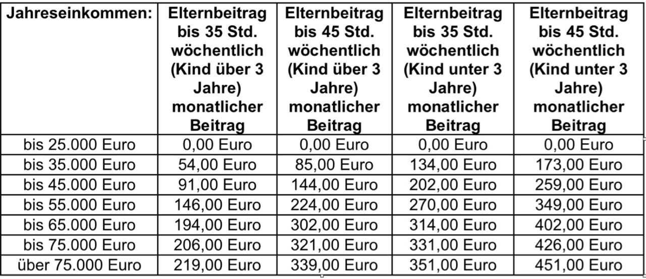 Elternbeiträge Stadt Bottrop 2019